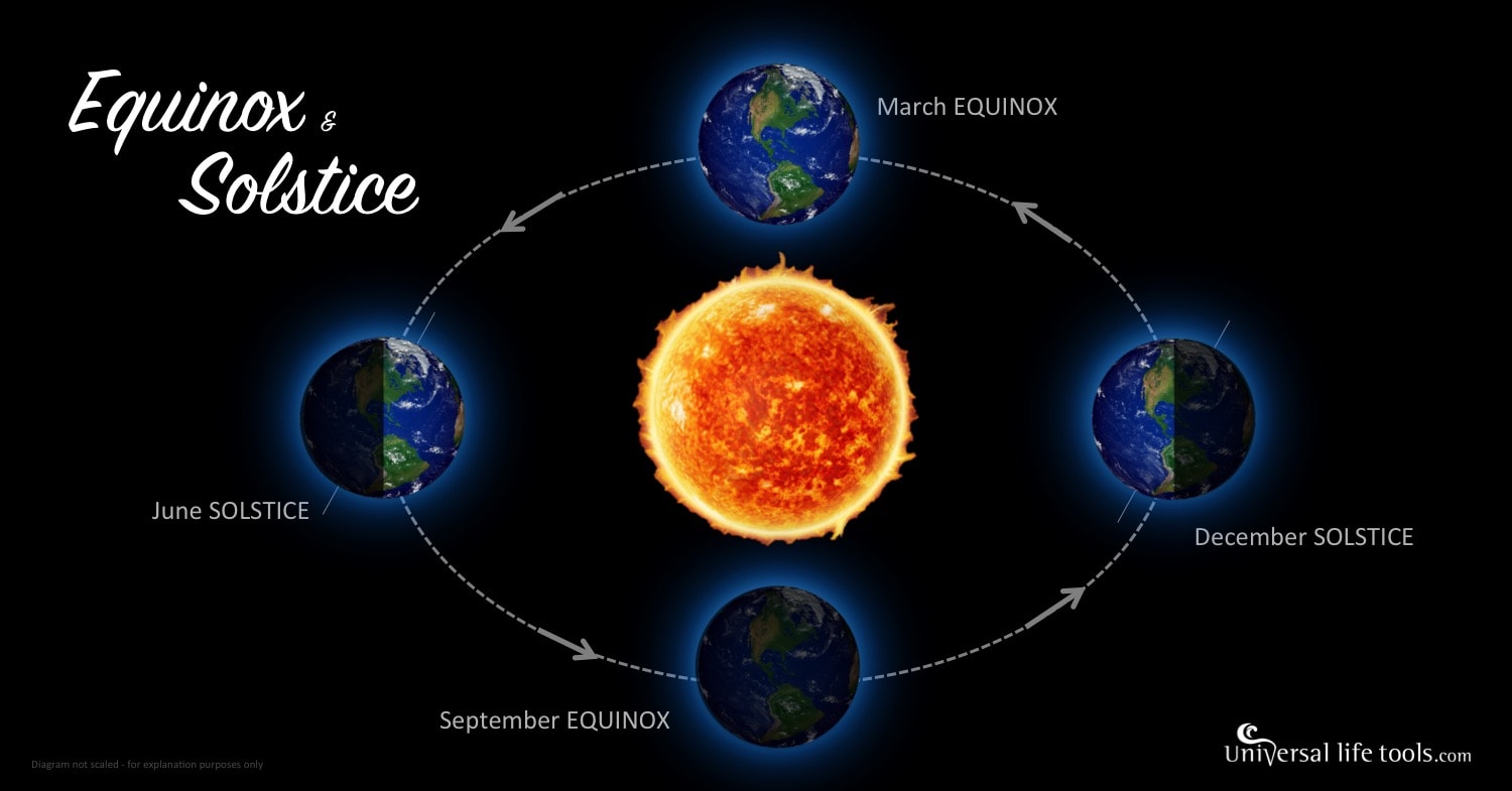 Spring Equinox 2025 Date And Time Honey Laurena