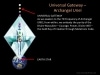 1 AAU Universal Gateway Sirius