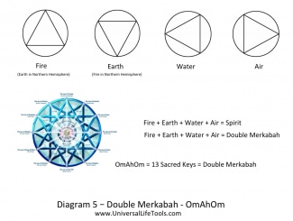 Double Mekabah OmAhOm