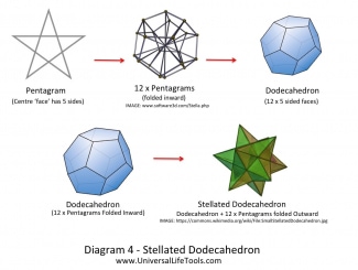 Stellated Dodecahedron Crystal Double Merkabah Light Body