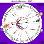 Galactic Alignment December 2017