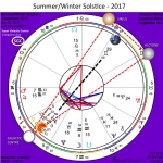 Solstice December 2017