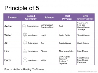 Principle of 5 Aetheric Healing - 1