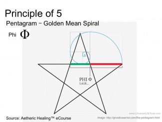 Principle of 5 Aetheric Healing - 2