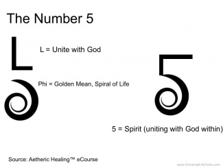 Principle of 5 Aetheric Healing - 5