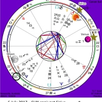 A July 6 2017 Sirius Conjunct Sun