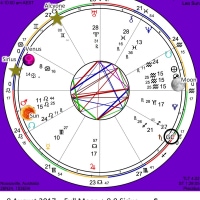 C August 8 2017 8-8 Stargate Portal Sirius Full Moon