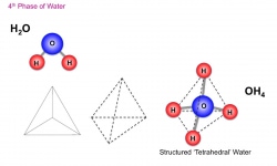 Structured Water 2