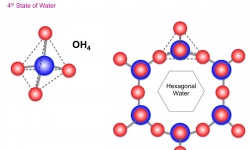 Structured Water 3