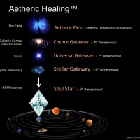 1 - Aetheric Healing Dimensions of Creation