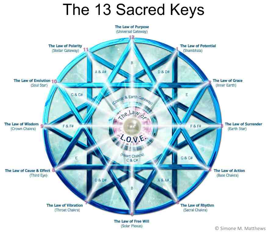 13-Sacred-Keys-lr