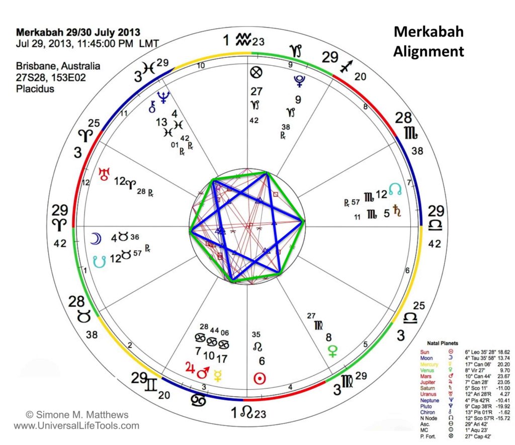 Merkabah_Alignment_29_July_2013_lr