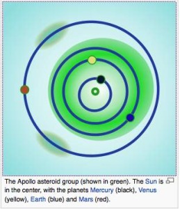 Apollo-Asteroid