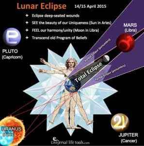 Lunar_Eclipse_Cardinal_Grand_Cross_lr