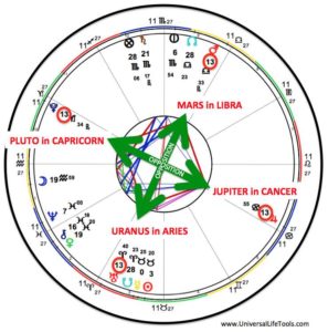 OPPOSITION_ASTROLOGY