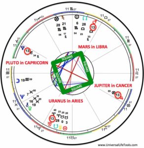 SQUARE_ASTROLOGY