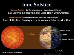 June_Solstice_lr