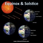 equinox_solstice_sq