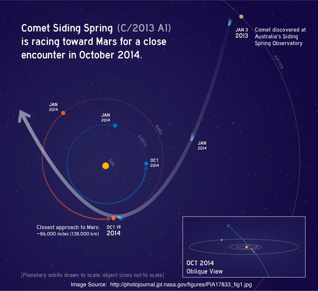 CometSidingSpring