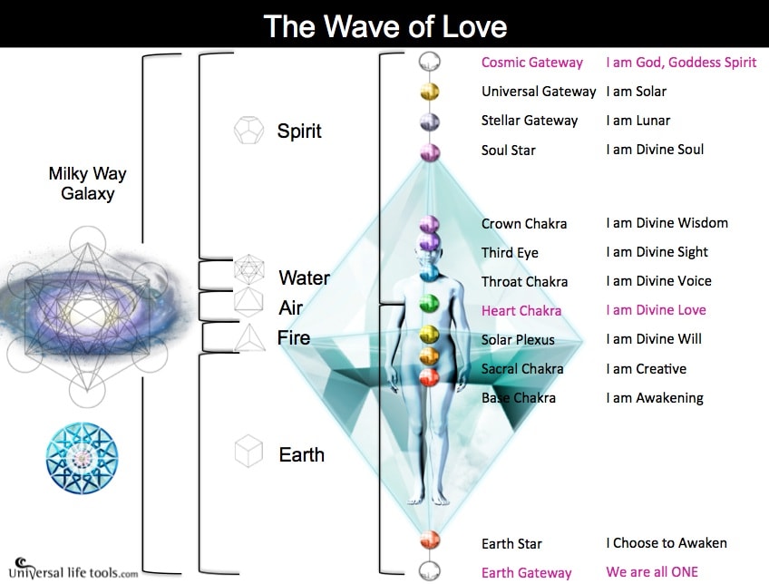 Wave of Love<br/>Divination Healing Cards<br/> + FREE Movie - Image 4