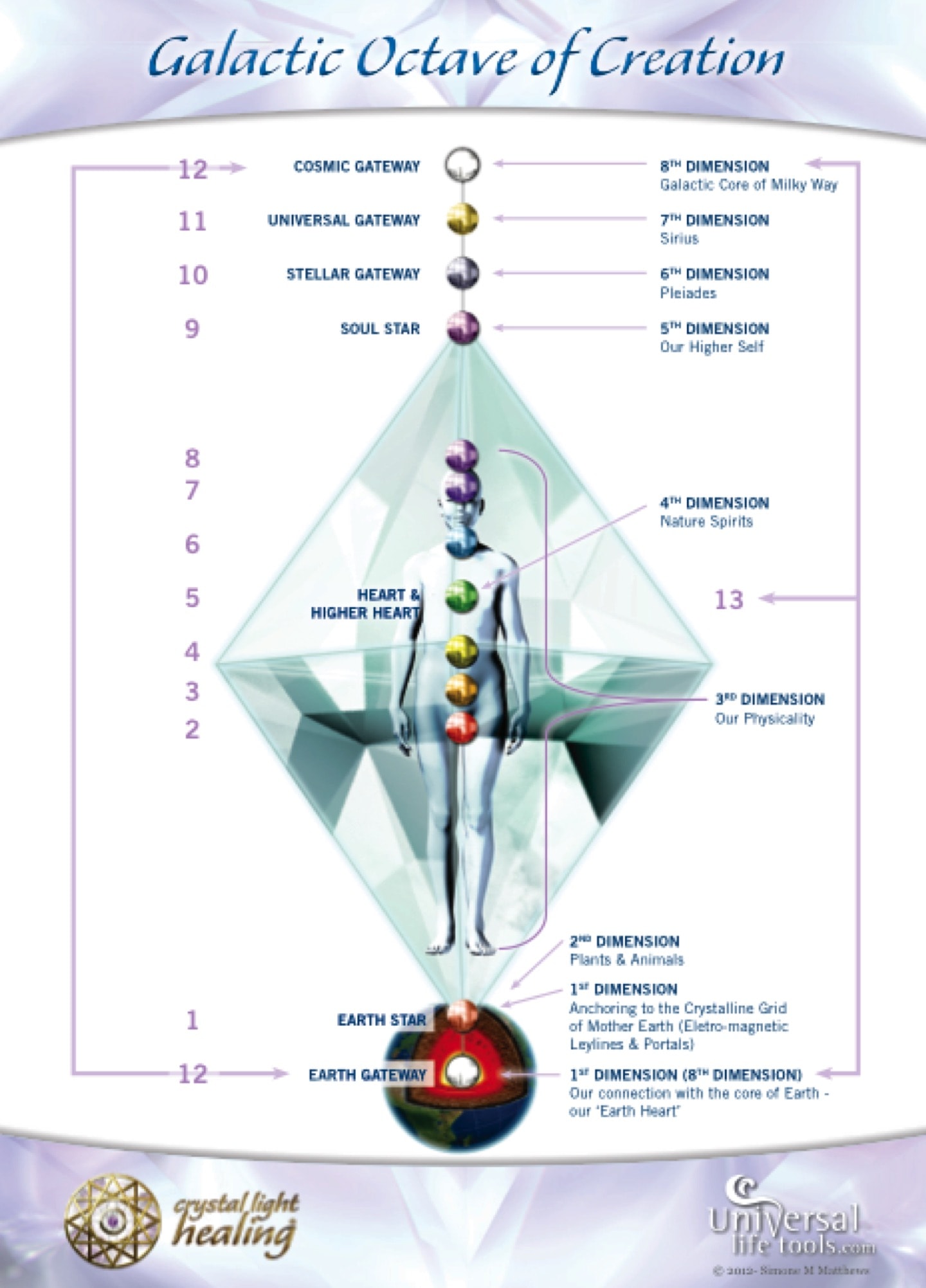 ancient-lemuria-universal-life-tools