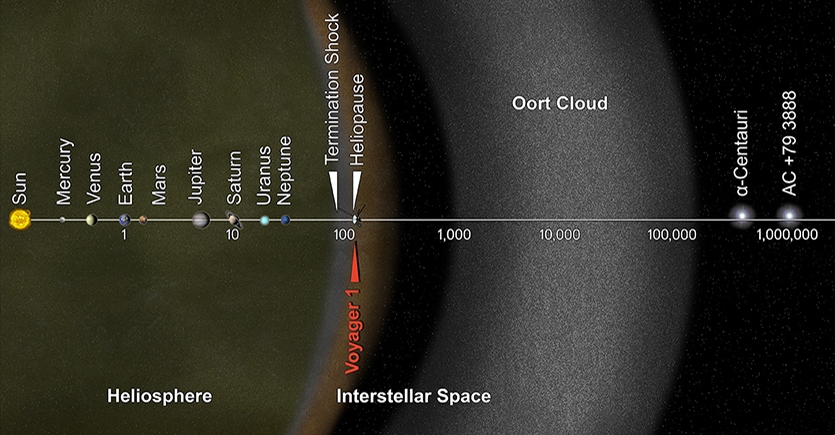 pia17046_Oort