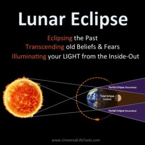 lunar eclipse