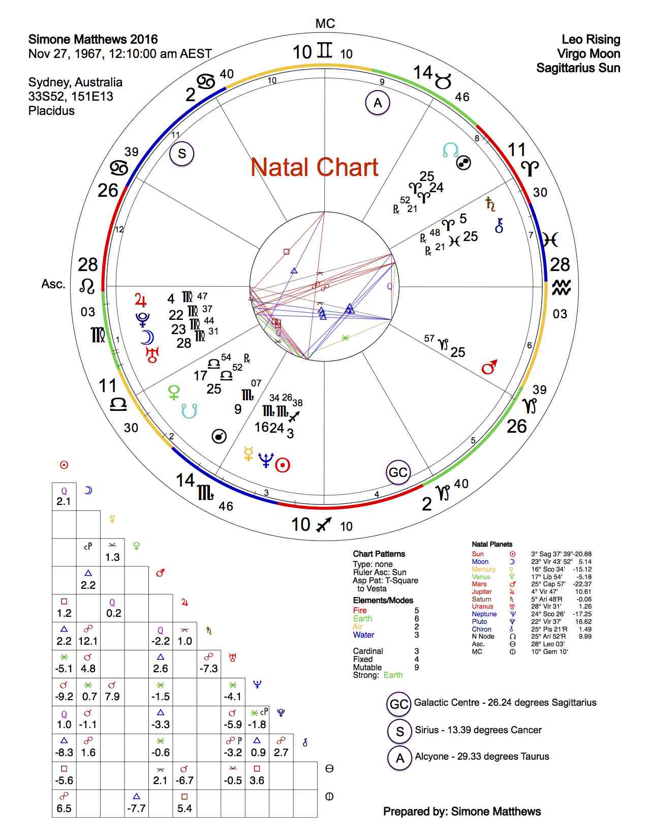 Numerology numbers of my name photo 3