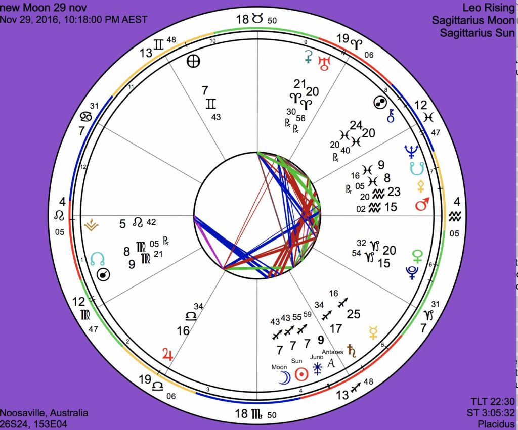 new-moon-astrology-november-2016
