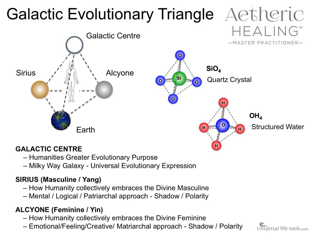 galactic-evolution-triangle-get-aetheric-healing