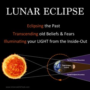 lunar-eclipse-sq-energy