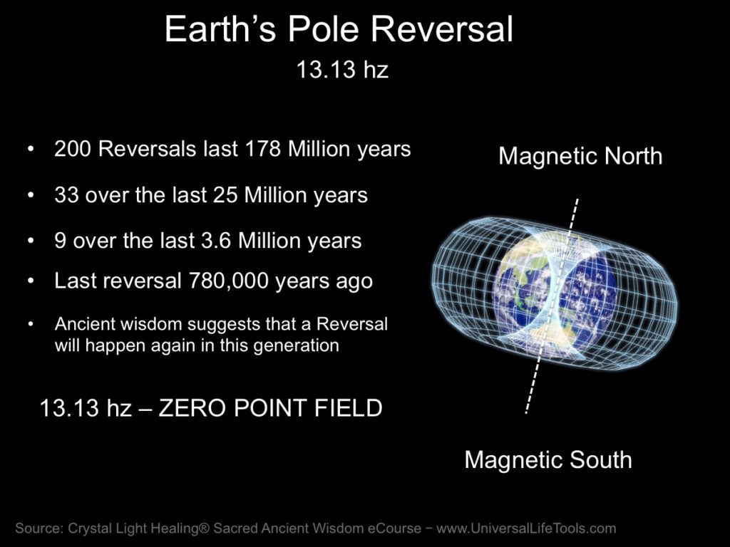 Earth Polar Shift Historically