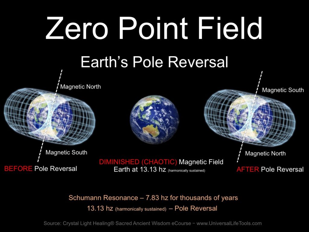 Earth polar shift awakening consciousness