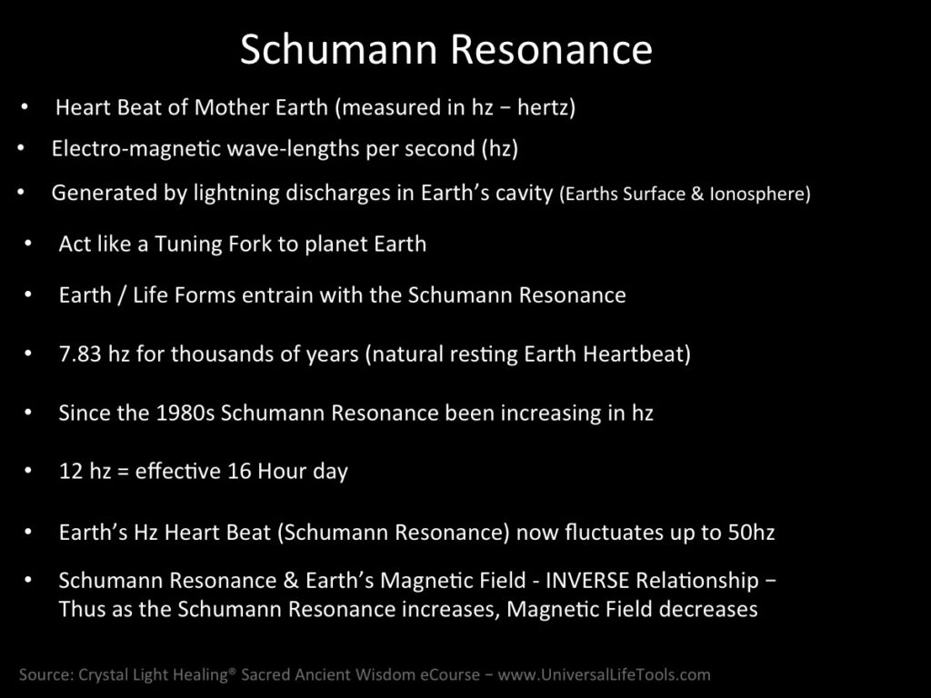 Earths Schumann Resonance