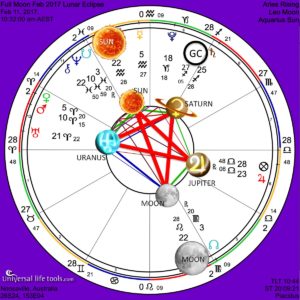 Full Moon Pentagram February 2017