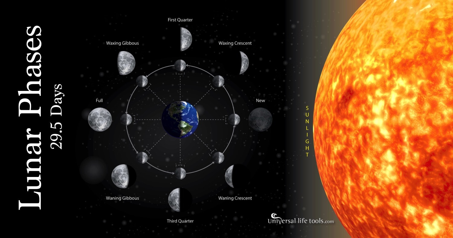 Spiritual Meaning Full Moons & New Moons