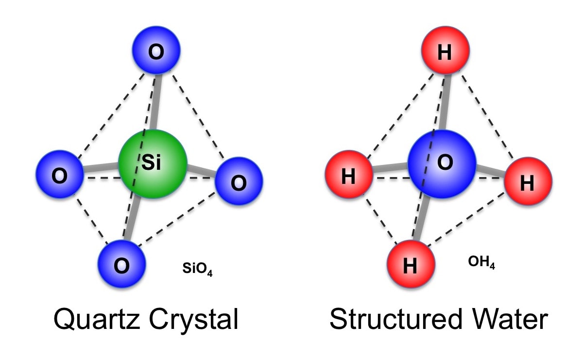 Structured water Essence of Angels 4th phase