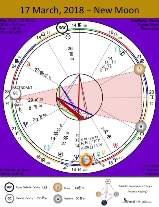 NEW Moon in Pisces - 17 March 2018