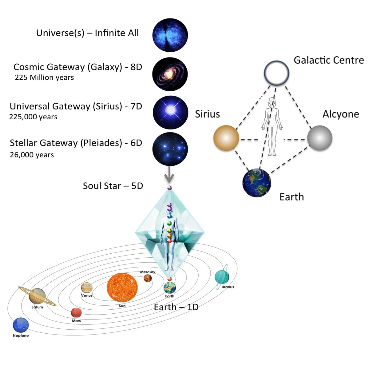 Aetheric Healing Key learnings 2