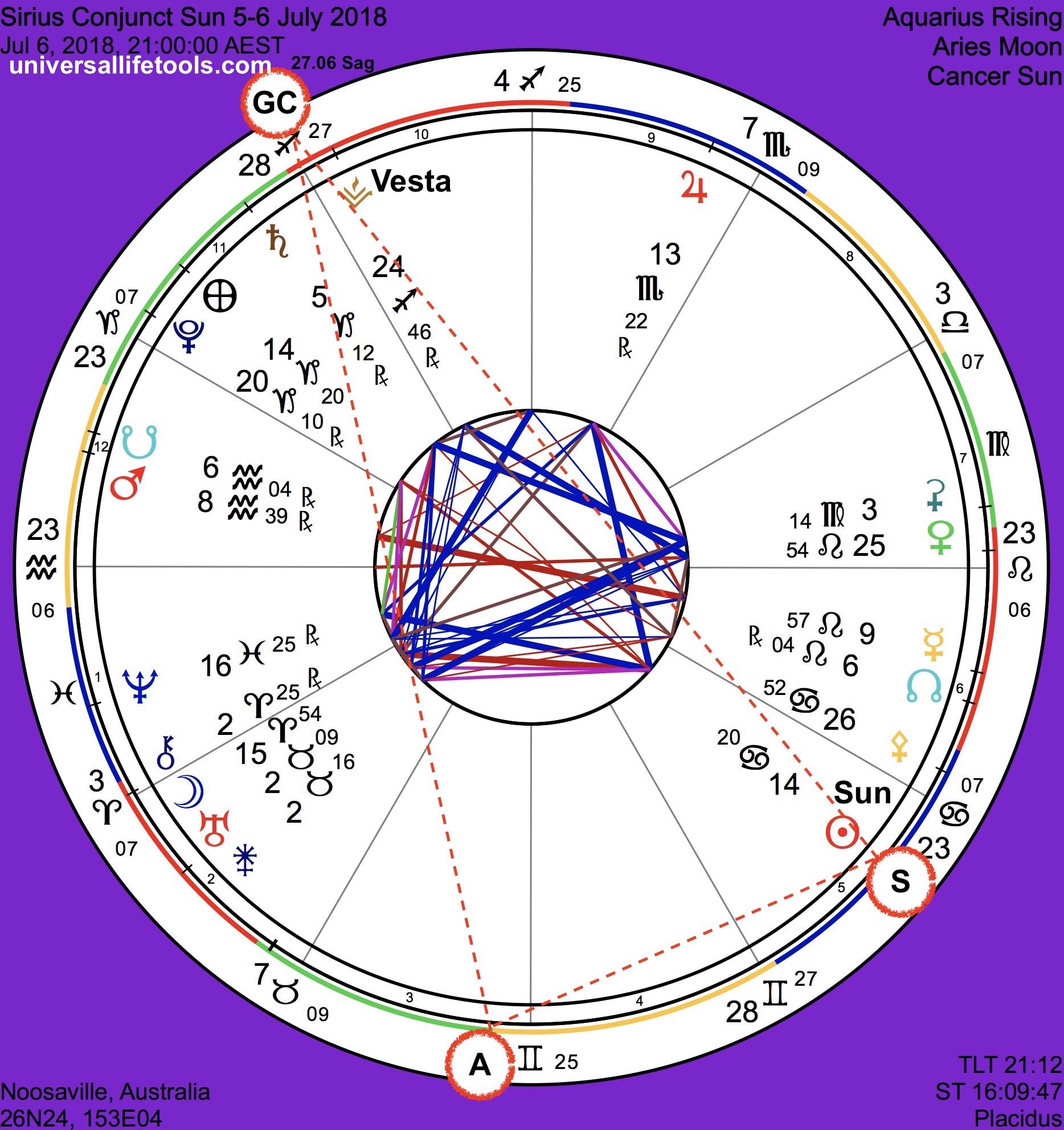 Transit Sun Conjunct Ascendant 77