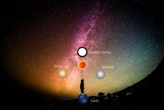 Galactic Evolution Alignment meaning December 2018 Galactic Evolution Alignment meaning December 2018