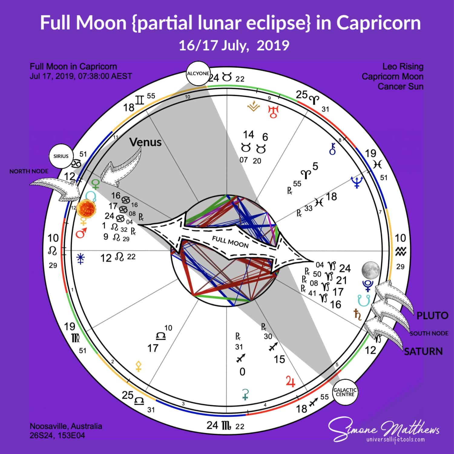 Full Moon {partial} Lunar Eclipse - July 16/17, 2019
