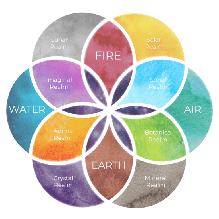 photon-belt-simone-m-matthews-universal-life-tools