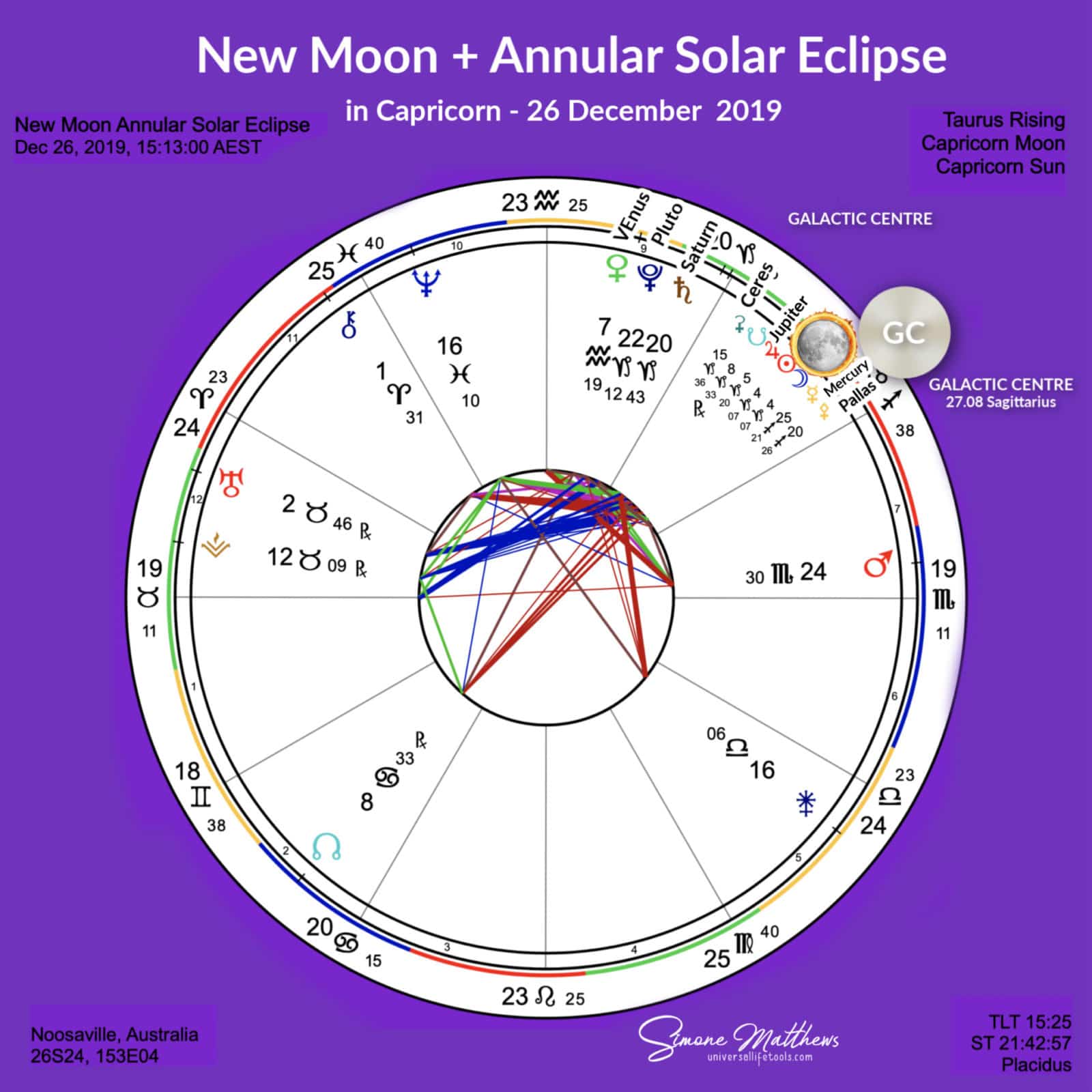 New Moon Annular Solar Eclipse - 26 December 2019