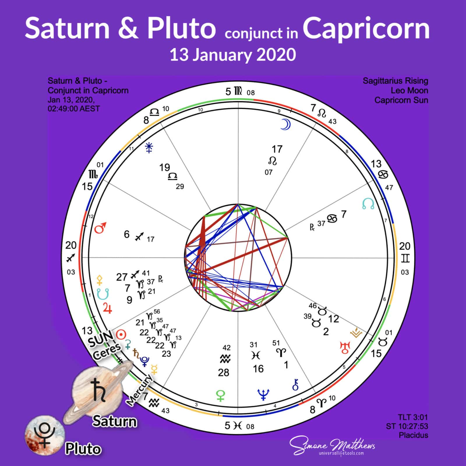 Pluto Conjunct Mc Synastry 85 - ifn1uv8