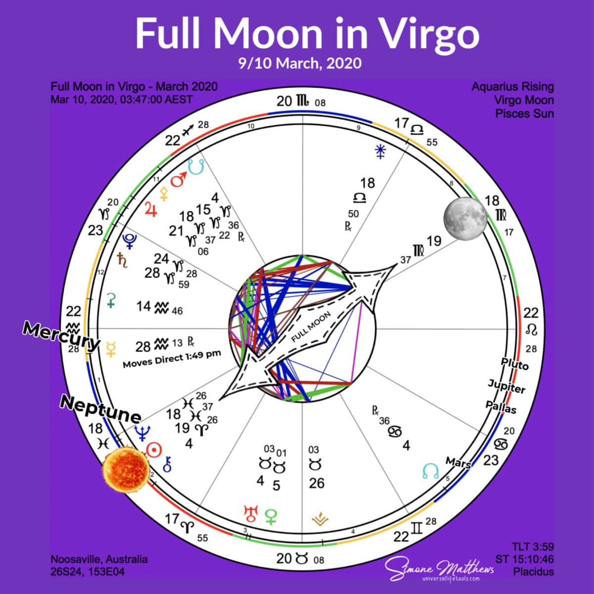 Full Moon in Virgo Unveiling the Cosmic Dream