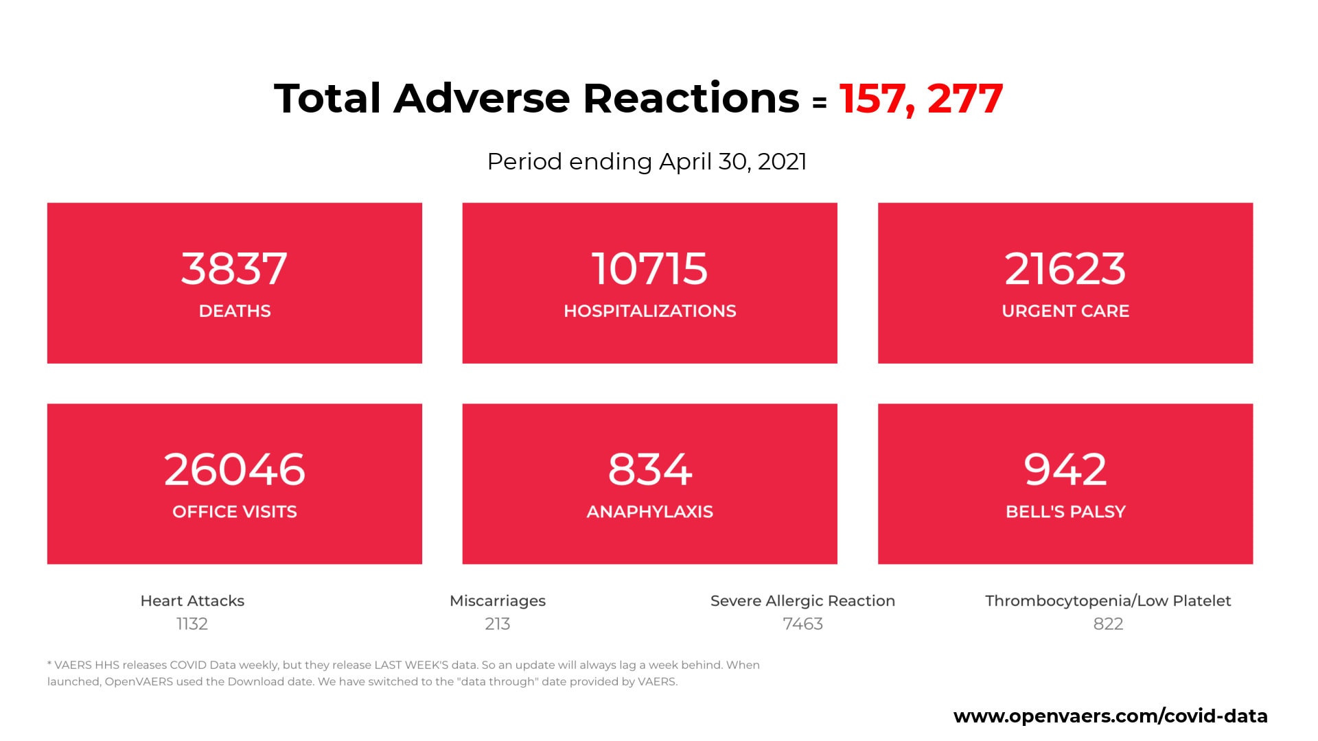 Adverse event. Бозз ВАЕР. Report on event. Adverse.