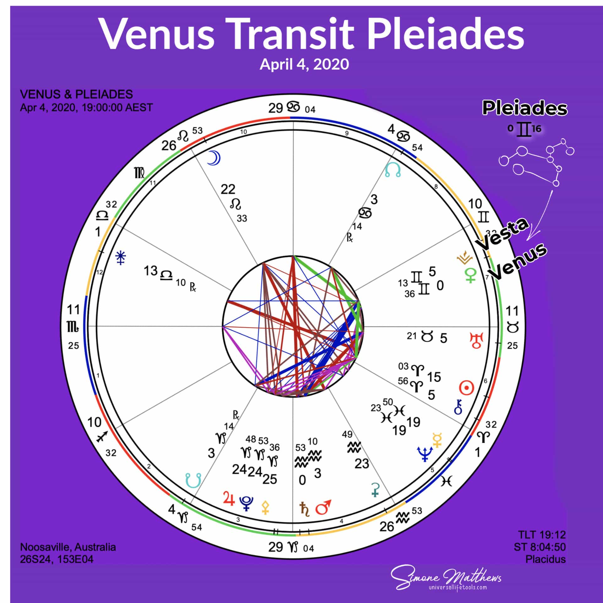 Venus Transit Pleiades{Alcyone 0♊︎16}