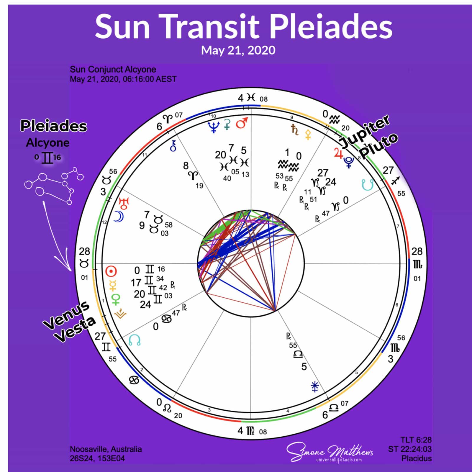 Transit Sun Conjunct Ascendant 77