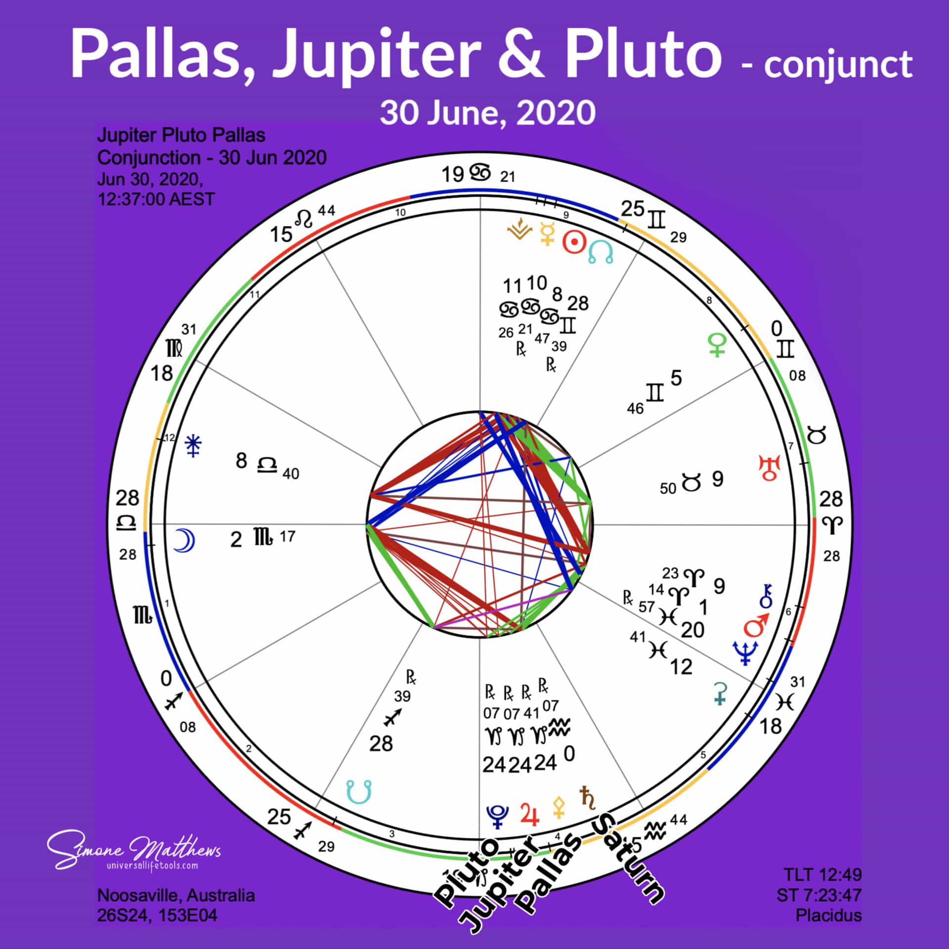 Pluto Conjunct Mc Synastry 85 - 92w985g